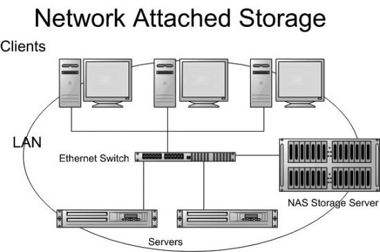 Network-Attached-Storage-NAS