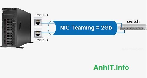  NIC teaming
